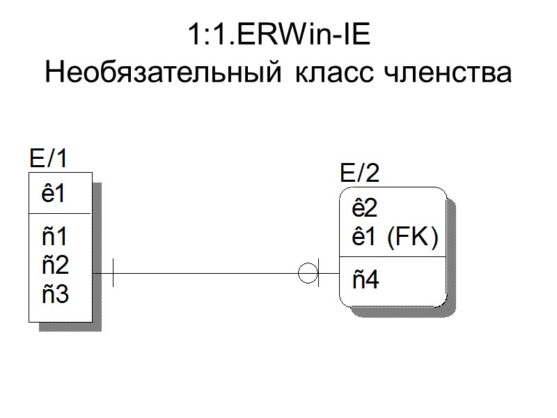 1:1.ERWin-IE  Необязательный класс членства